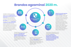 saugus-egzaminų-laikymas