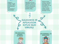 Saugokis ir apsaugok kitus nuo virusų